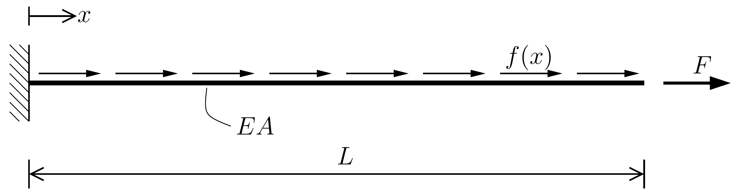  One dimensional rod with distributed load
